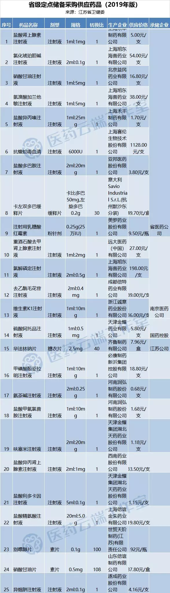 表格2.png 表格2.png