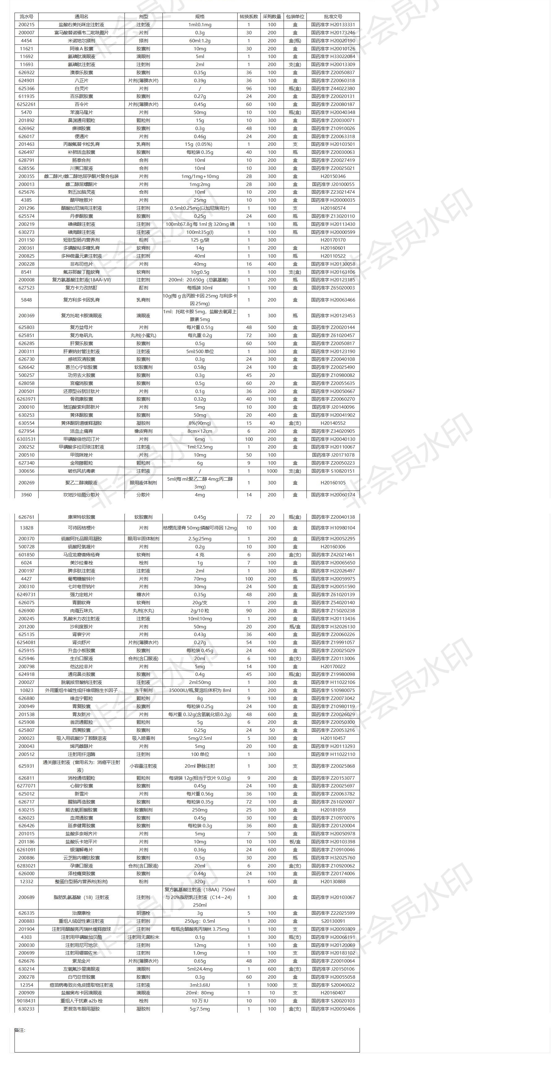 【招標(biāo)動(dòng)態(tài)】+2020年甘肅省聯(lián)勤保障部隊(duì)第940醫(yī)院陽光采購2020051603公告+2020-05-18.jpg 【招標(biāo)動(dòng)態(tài)】+2020年甘肅省聯(lián)勤保障部隊(duì)第940醫(yī)院陽光采購2020051603公告+2020-05-18.jpg